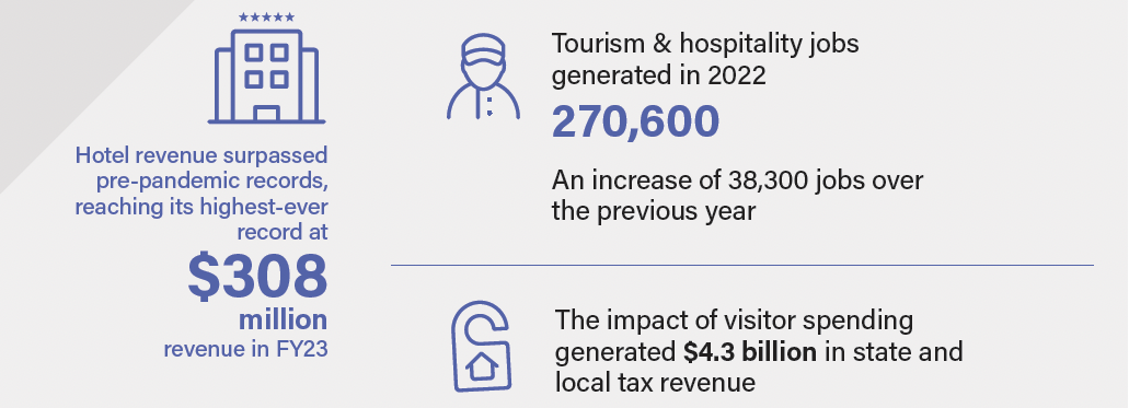 illinois tourism statistics